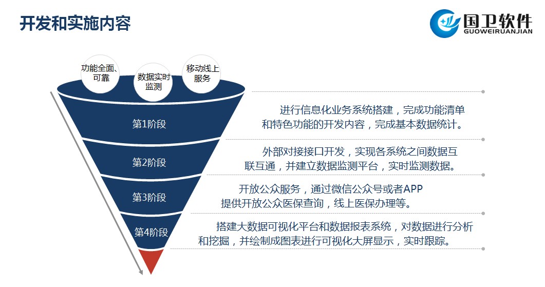 智慧医保解决方案2.jpg