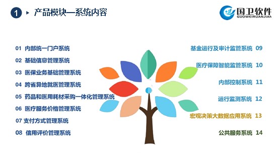 智慧医保解决方案3.jpg