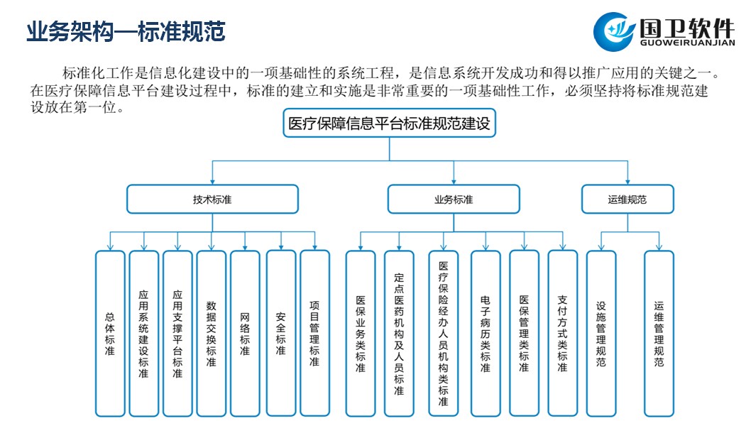 智慧医保解决方案.jpg
