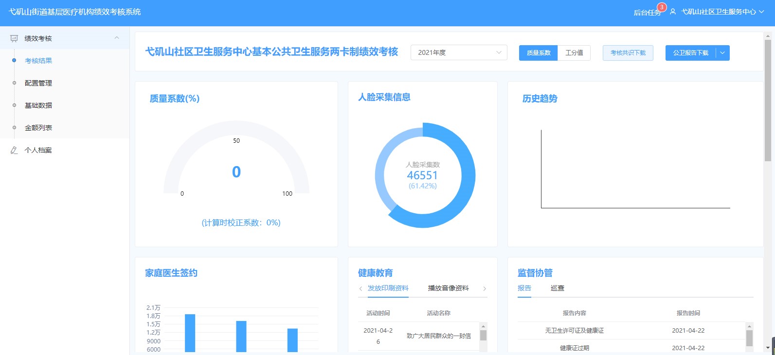 基本公卫及两卡制绩效考核系统.jpg