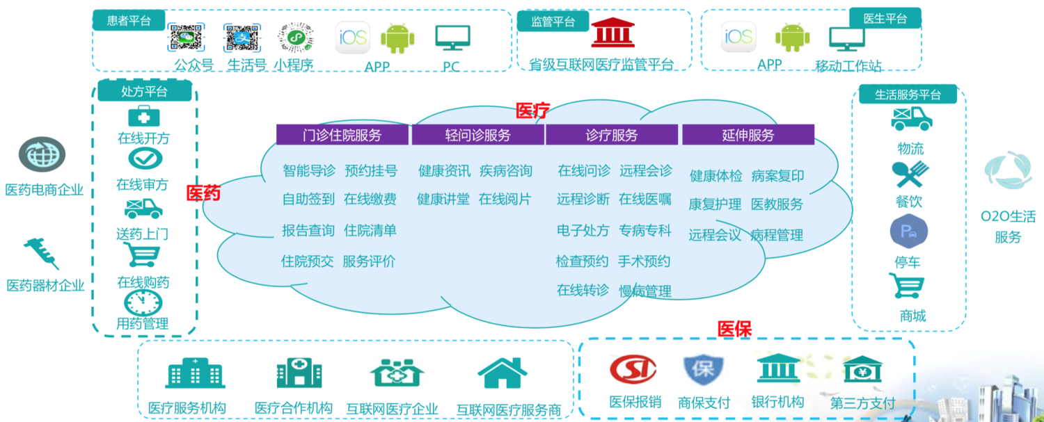 智慧妇幼医院.png