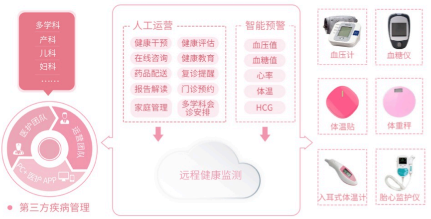 母婴监护云平台01.png