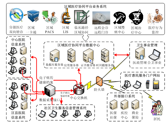 芜湖市区域医疗01.png