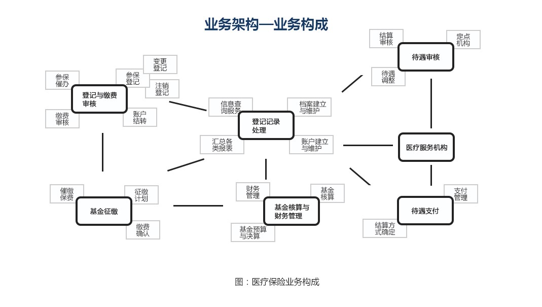 医保"三保合一"信息系统1.jpg