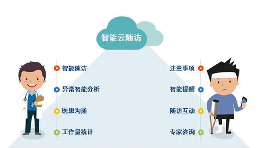 智能随访系统 - 合肥国卫软件有限公司