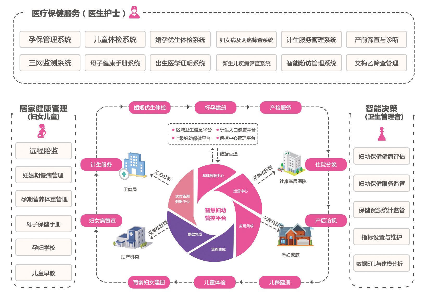 以臨床數據為基礎,構建和探索